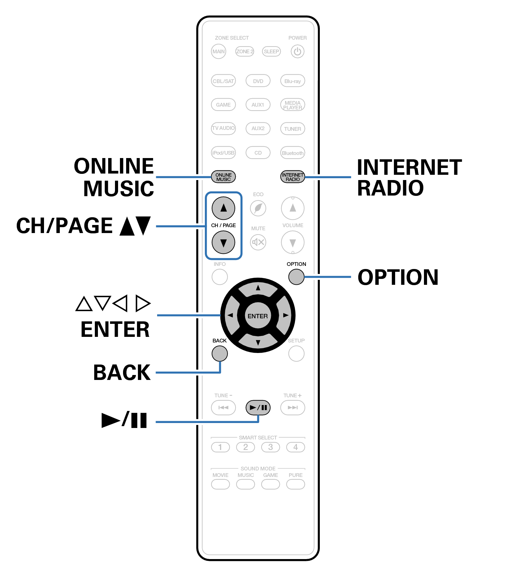 Ope InternetRadio RC024SR